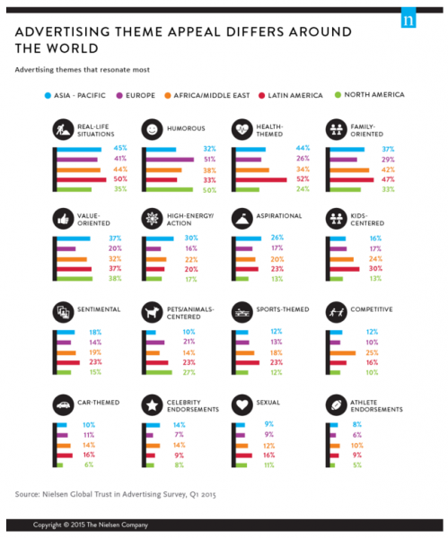image for: Ads With Impact: What Works All Over the World